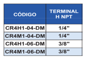 Acople rapido bola enerp CUADRO 21