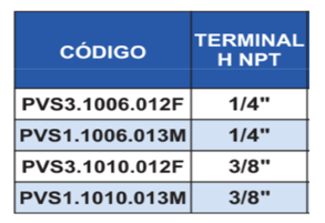 acople rapido tipo de bola cuadro