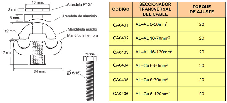 conectordoble